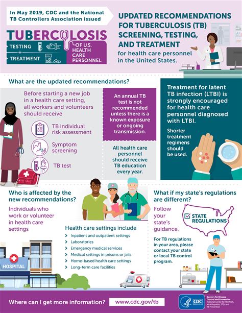 Testing for TB Infection .